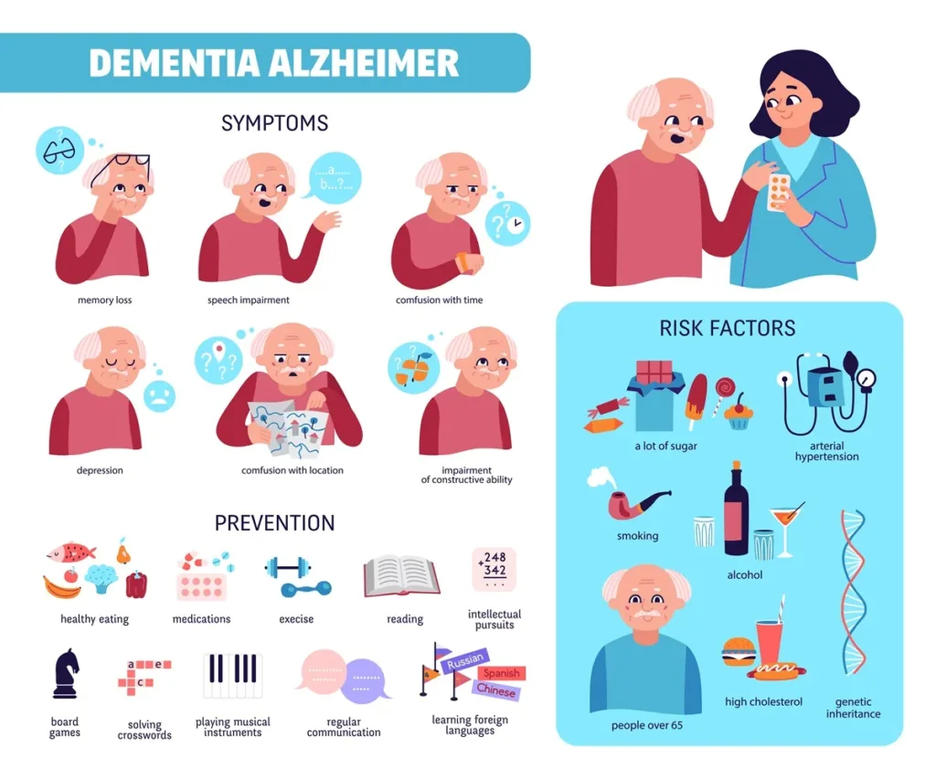 Alzheimer  riesgo,APOE4  riesgo,APOE4 y riesgo de Alzheimer,